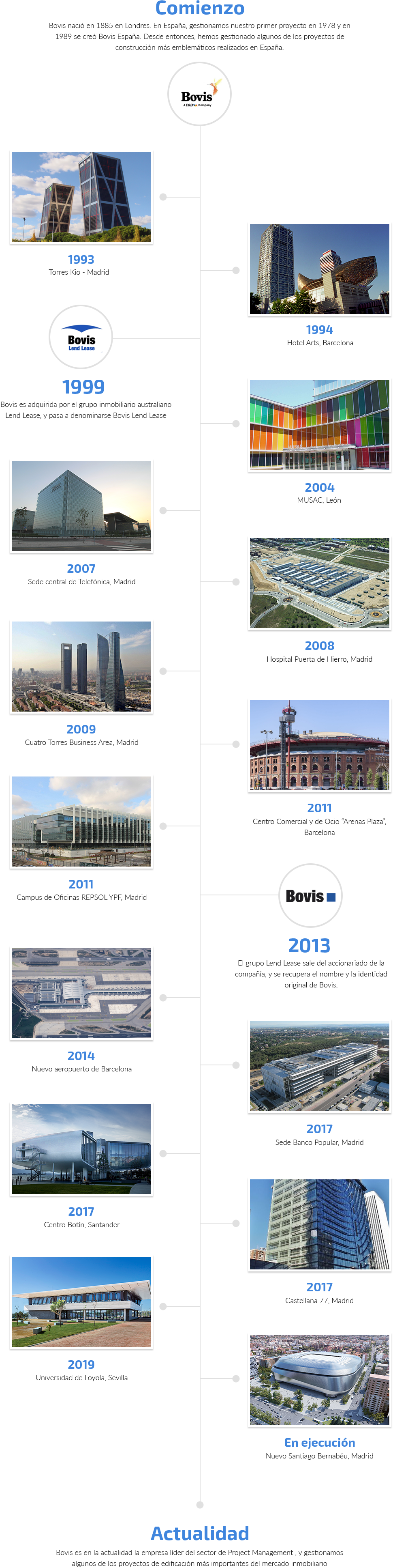 Bovis España. Una historia de éxito